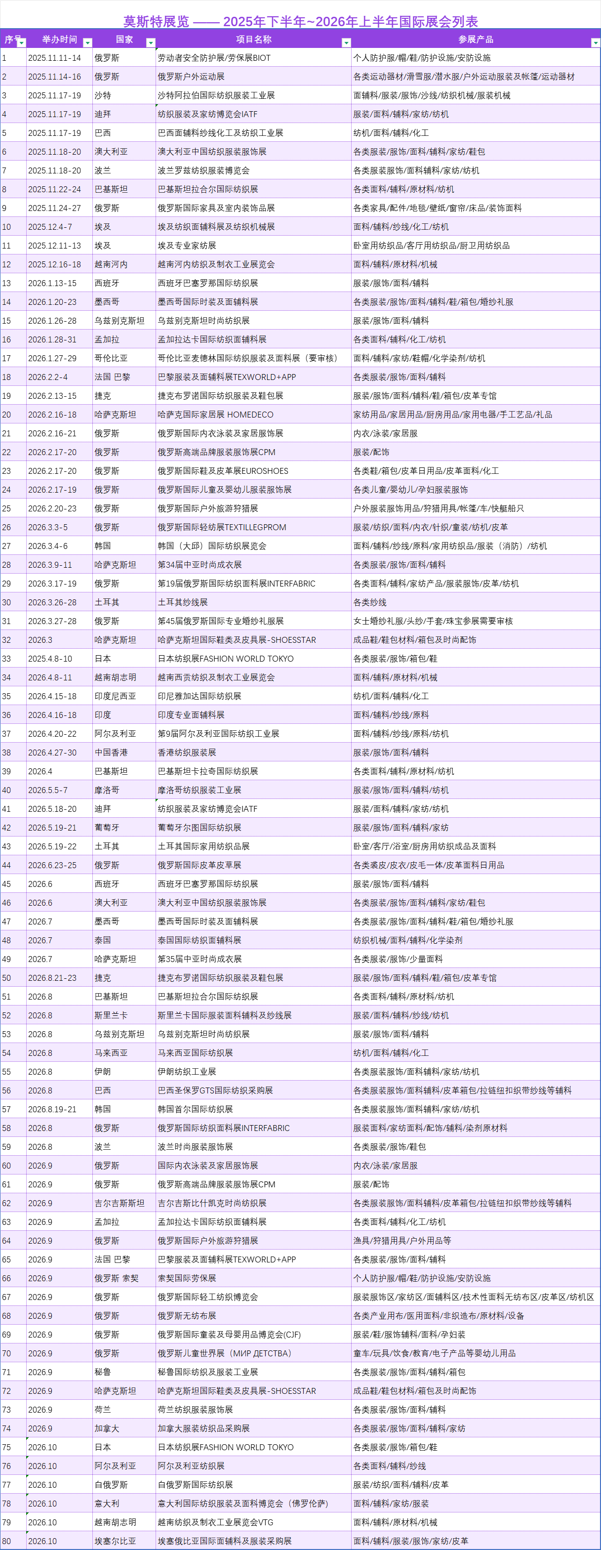 最新展会列表微信图片_20250915180135_53_3.png